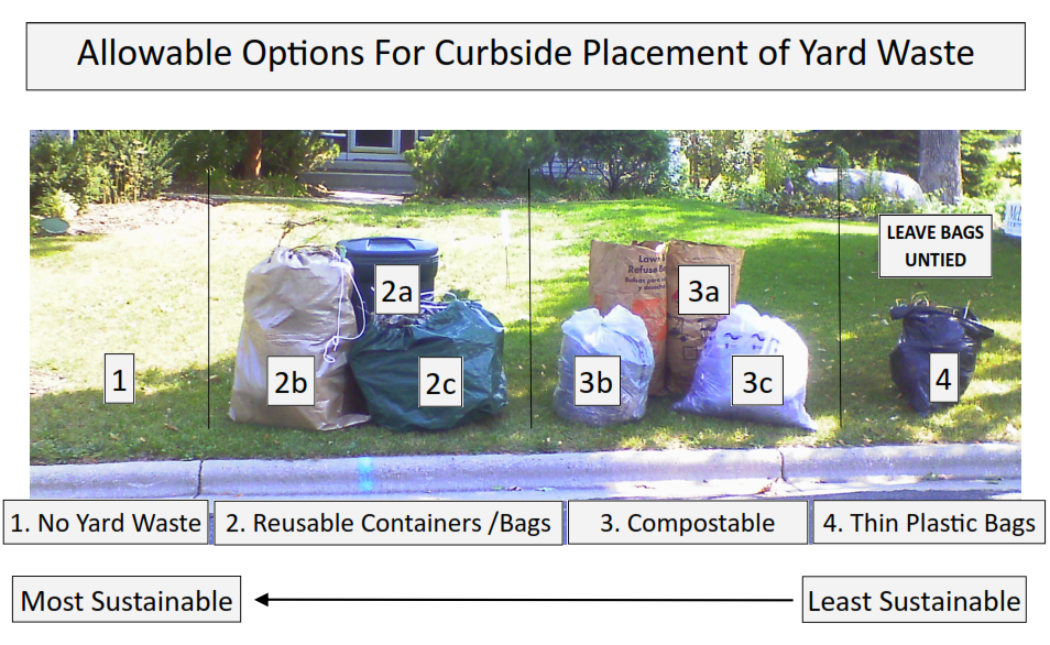 Yardwaste Collection