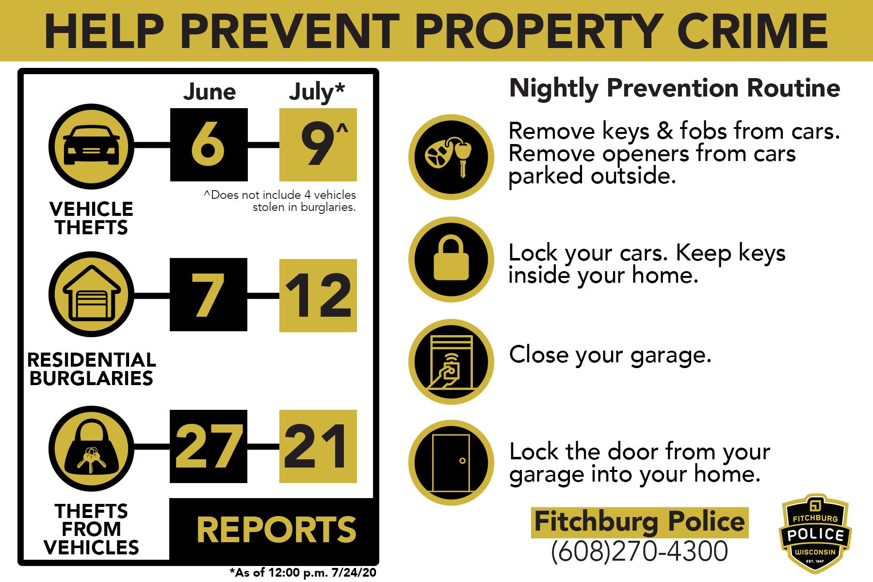 property crime stats 